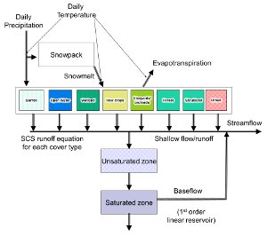 ReNuMa Model diagram